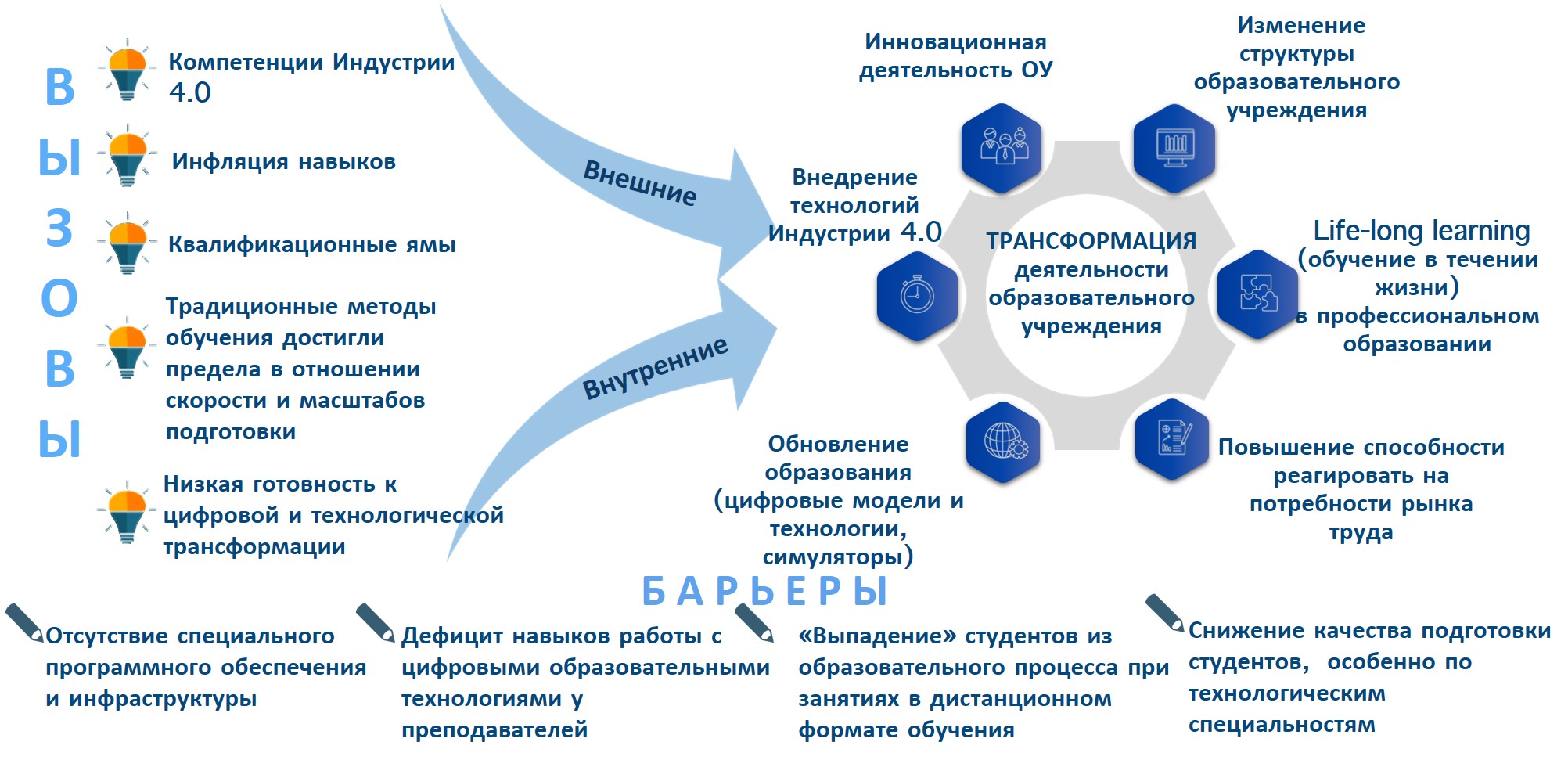 Инновационная площадка